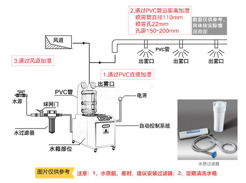 超声波加湿器安装图