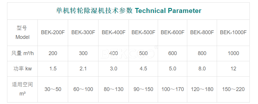 单机转轮除湿机参数