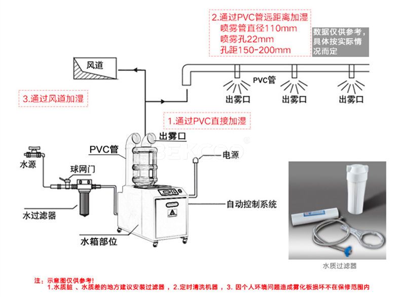 超声波加湿器安装图.jpg