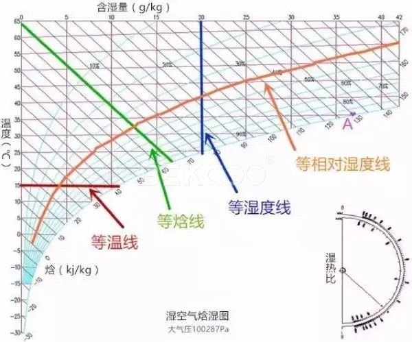 耐心看完这篇文章，你就会看焓湿图了