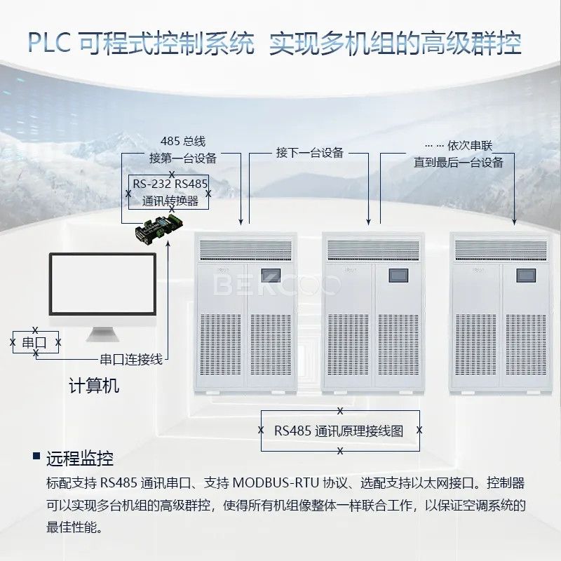 【案例】恒温恒湿机各功能在焓湿图中的体现